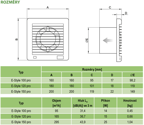 Ventilátory E-STYLE pro