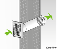 Ventilátory E-STYLE pro