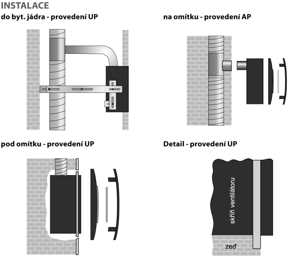 Ventilátor KN2