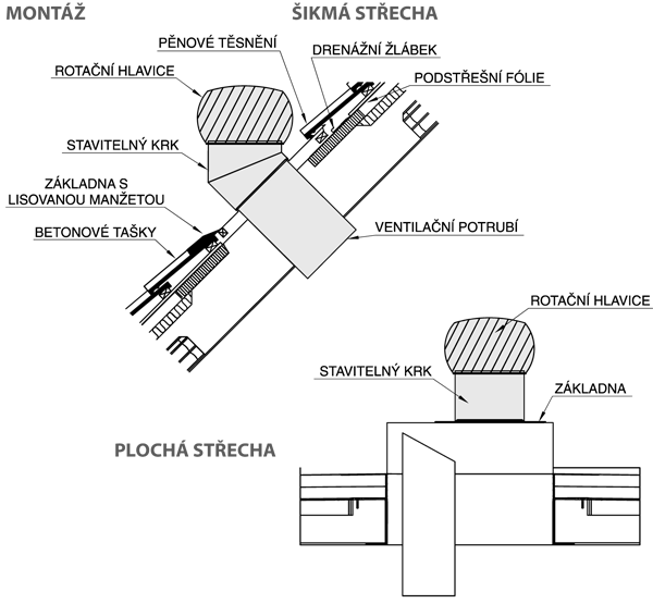 Střešní ventilační turbíny