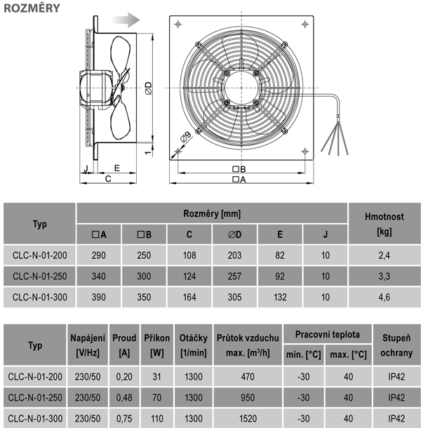 Ventilátory CLASSIC-N