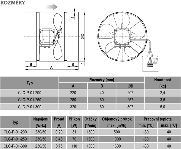 Ventilátory CLASSIC-P