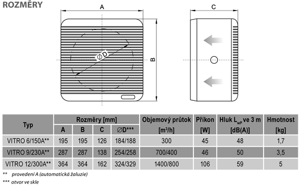 Ventilátory VITRO