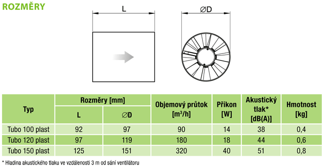 Ventilátory TUBO