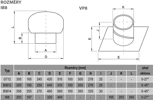 Střešní ventilační turbíny