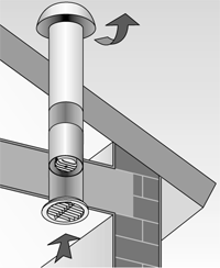 Ventilátory TUBO